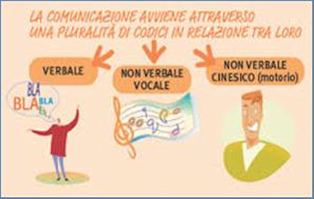 comunicazione1jpg